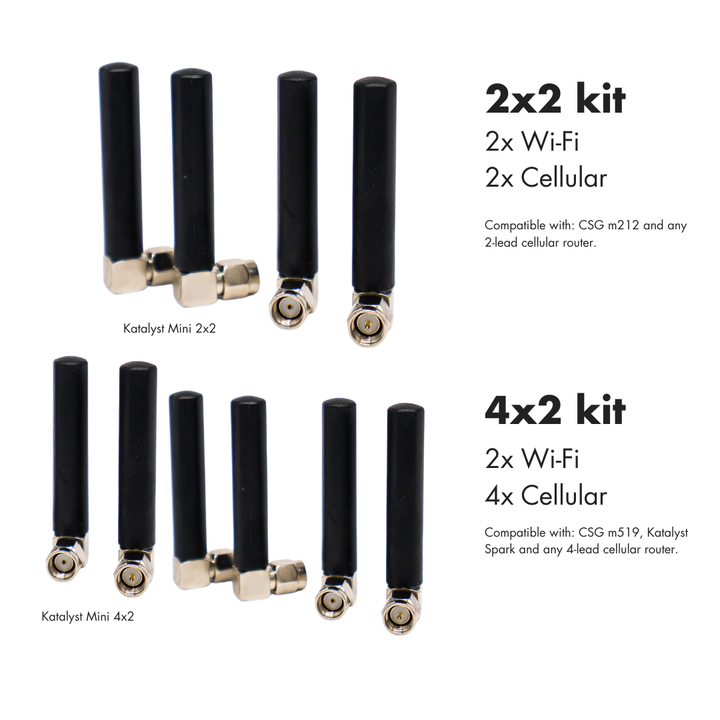 Small Router Antenna Katalyst Mini Router Antenna – Compact High‑Performance Signal Booster